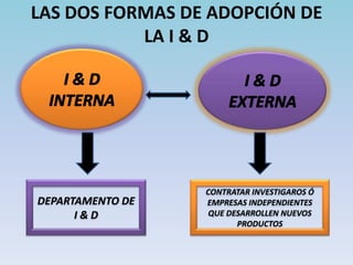 Funciones básicas de Marketing