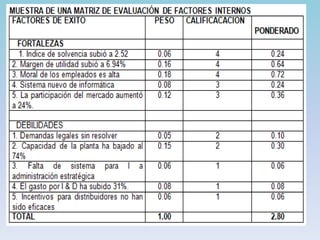 ÁREA DE PRODUCCIÓN/OPERACIONESConsta de todas las actividades que convierten insumos en bienes y servicios. 