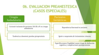 06. EVALUACION PREANESTESICA
(CASOS ESPECIALES)
Cirugía
Ambulatoria
Creciente inclusión de pacientes ASA III o IV en cirugía
ambulatoria
Tendencia a disminuir pruebas preoperatoria
Pacientes
Geriátricos
Dependencia funcional en ancianos.
Ajuste o suspensión de tratamientos crónicos.
Especificaciones: fragilidad, mayor riesgo de disfunción
cognitiva y complicaciones postoperatorias
 