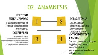 3 4
2
1
02. ANAMNESIS
DETECTAR
ENFERMEDADES
Puedanaumentar el
riesgo anestésico o
quirúrgico.
POR SISTEMAS
Diagnosticar
enfermedades no
previamente
diagnosticadas
CONSIDERAR
Enfermedad actual
Problemas médicos pasados
Intervenciones quirúrgicas anteriores
Tipos de anestesia
Complicaciones relacionadas
ANTECEDENTES Y
HABITOS
Tabaco, alcohol y drogas
ilegales, así como
antecedentes
personales o familiares
relevantes.
 