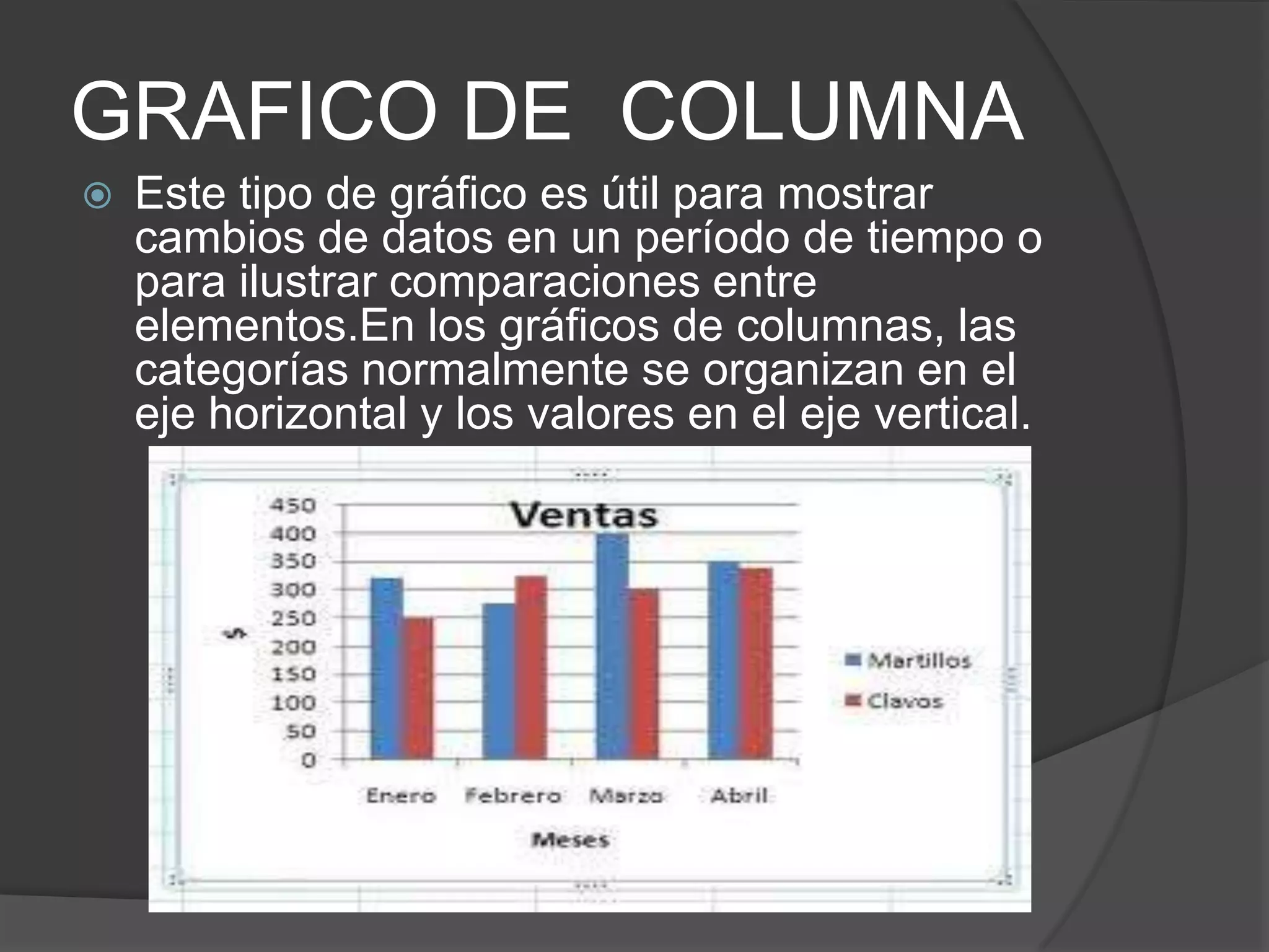 GRAFICO DE COLUMNA
 Este tipo de gráfico es útil para mostrar
cambios de datos en un período de tiempo o
para ilustrar comparaciones entre
elementos.En los gráficos de columnas, las
categorías normalmente se organizan en el
eje horizontal y los valores en el eje vertical.
 