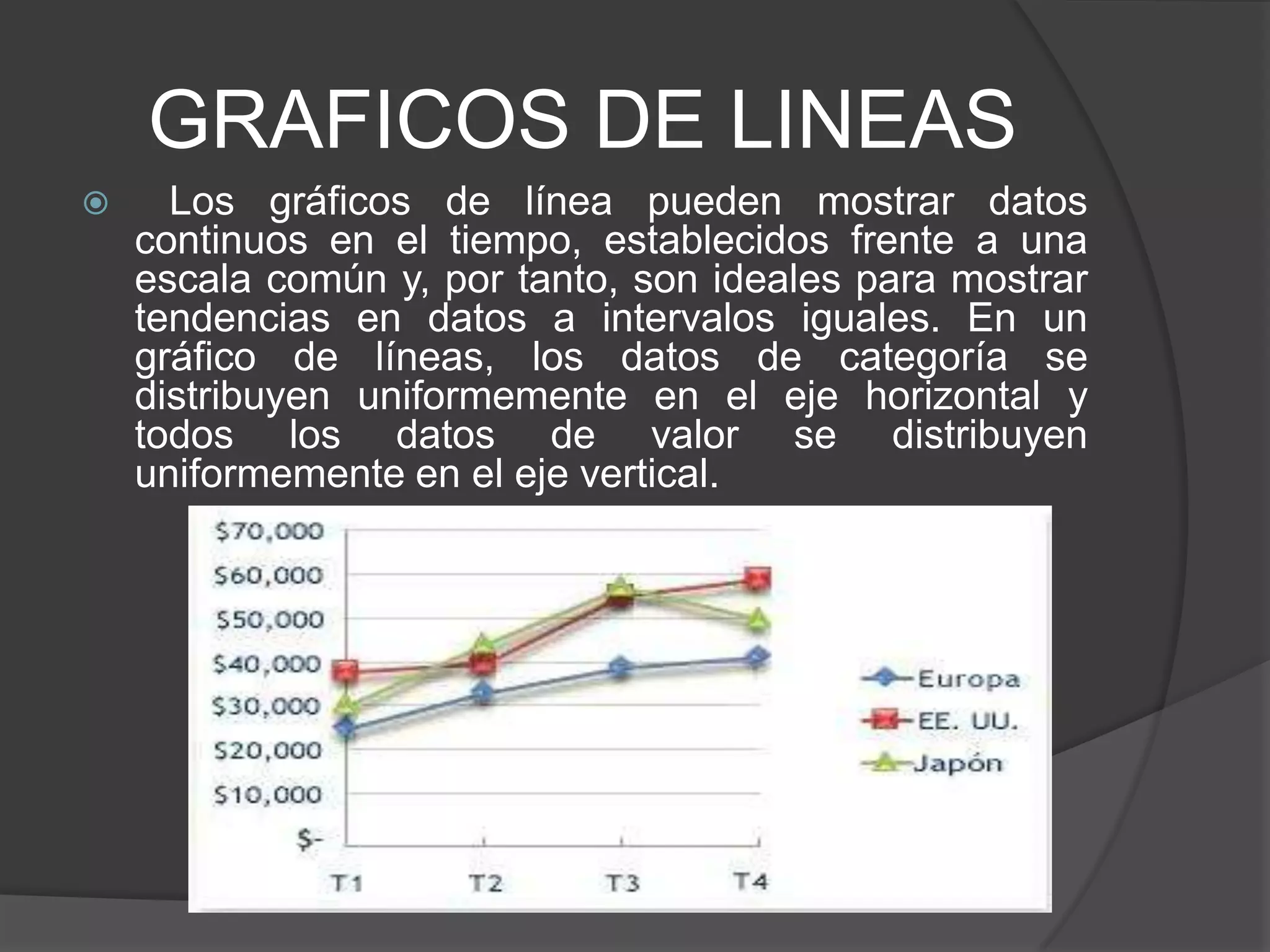 GRAFICOS DE LINEAS
 Los gráficos de línea pueden mostrar datos
continuos en el tiempo, establecidos frente a una
escala común y, por tanto, son ideales para mostrar
tendencias en datos a intervalos iguales. En un
gráfico de líneas, los datos de categoría se
distribuyen uniformemente en el eje horizontal y
todos los datos de valor se distribuyen
uniformemente en el eje vertical.
 