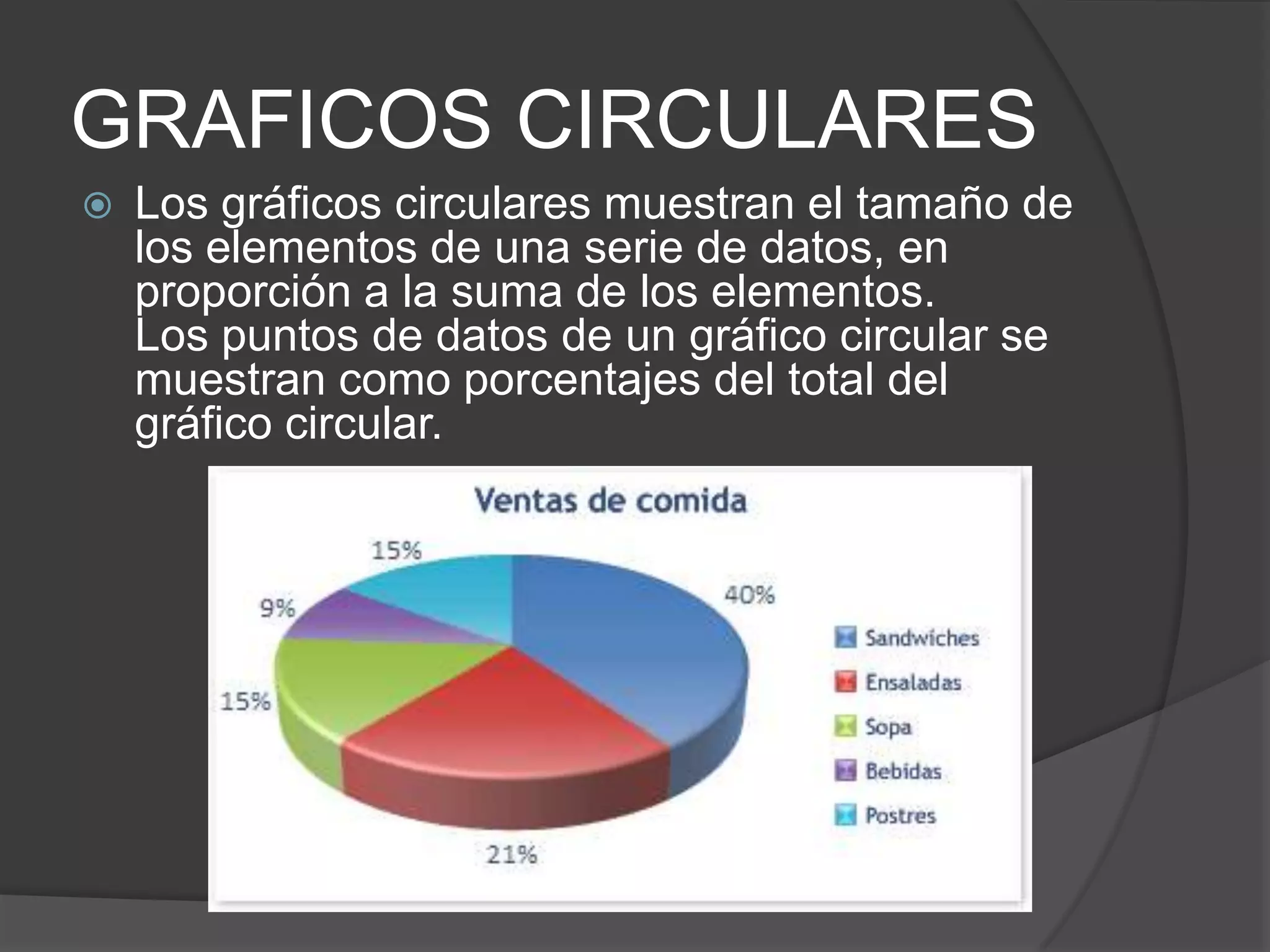 GRAFICOS CIRCULARES
 Los gráficos circulares muestran el tamaño de
los elementos de una serie de datos, en
proporción a la suma de los elementos.
Los puntos de datos de un gráfico circular se
muestran como porcentajes del total del
gráfico circular.
 