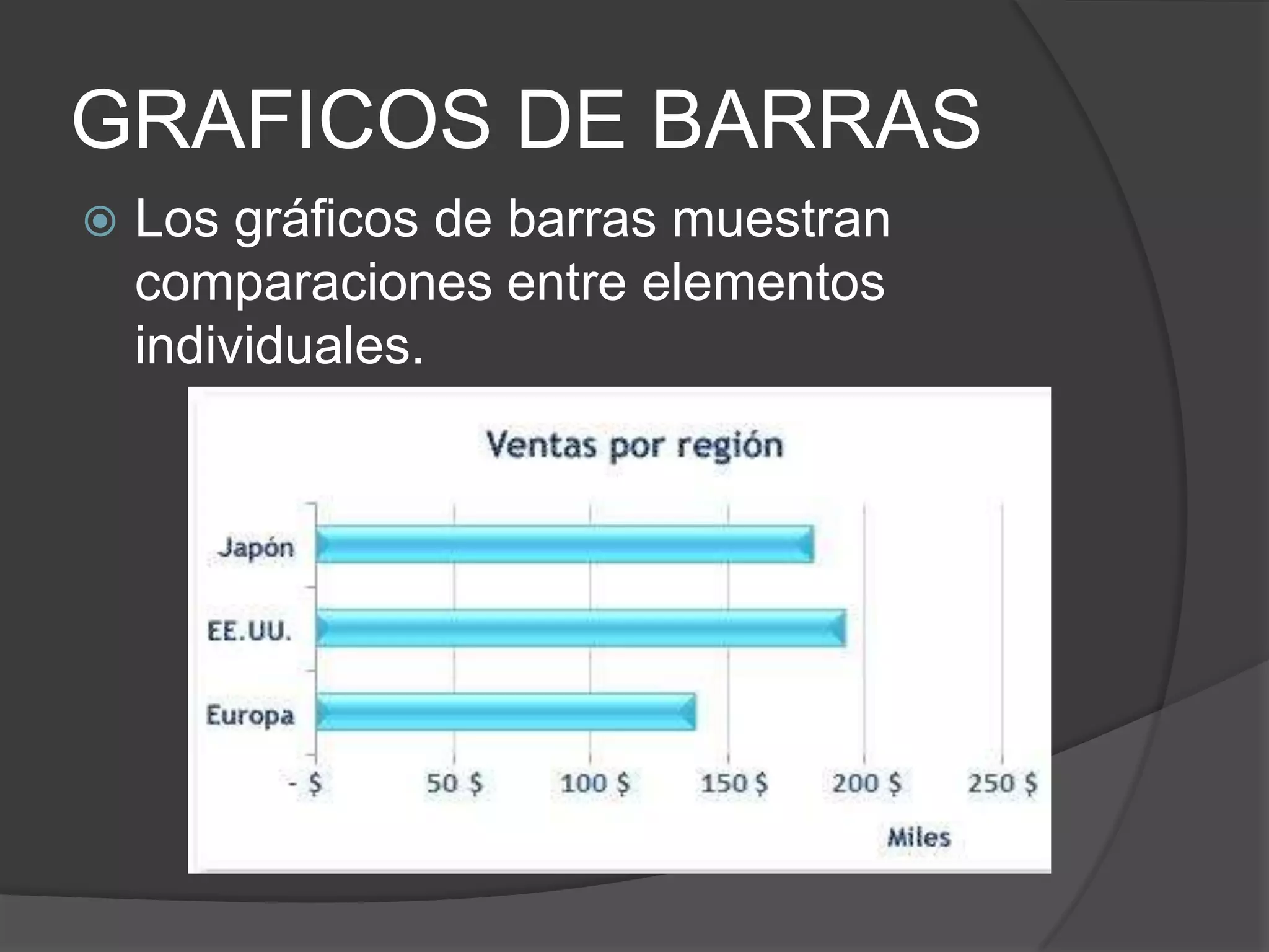 GRAFICOS DE BARRAS
 Los gráficos de barras muestran
comparaciones entre elementos
individuales.
 