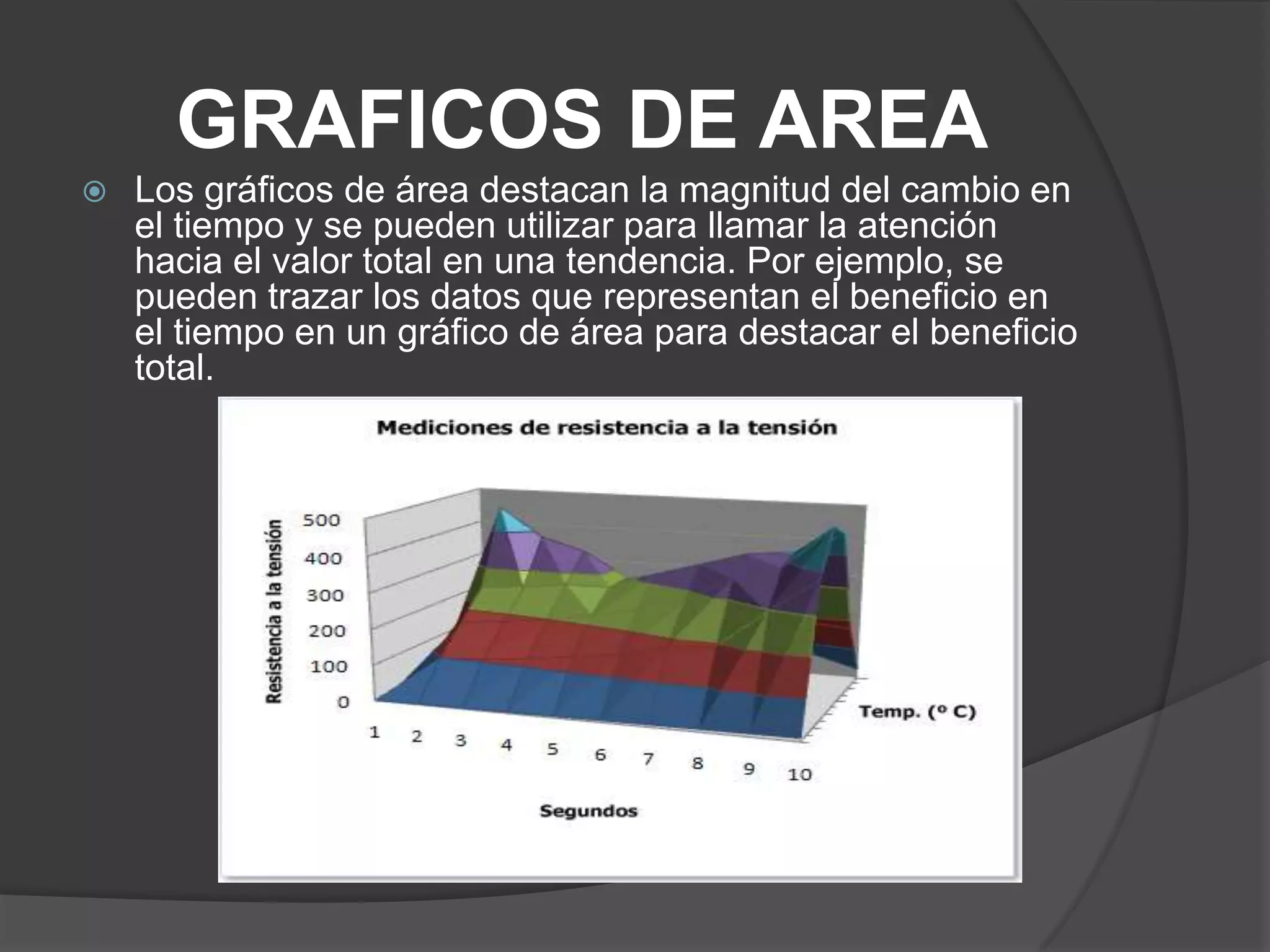 GRAFICOS DE AREA
 Los gráficos de área destacan la magnitud del cambio en
el tiempo y se pueden utilizar para llamar la atención
hacia el valor total en una tendencia. Por ejemplo, se
pueden trazar los datos que representan el beneficio en
el tiempo en un gráfico de área para destacar el beneficio
total.
 