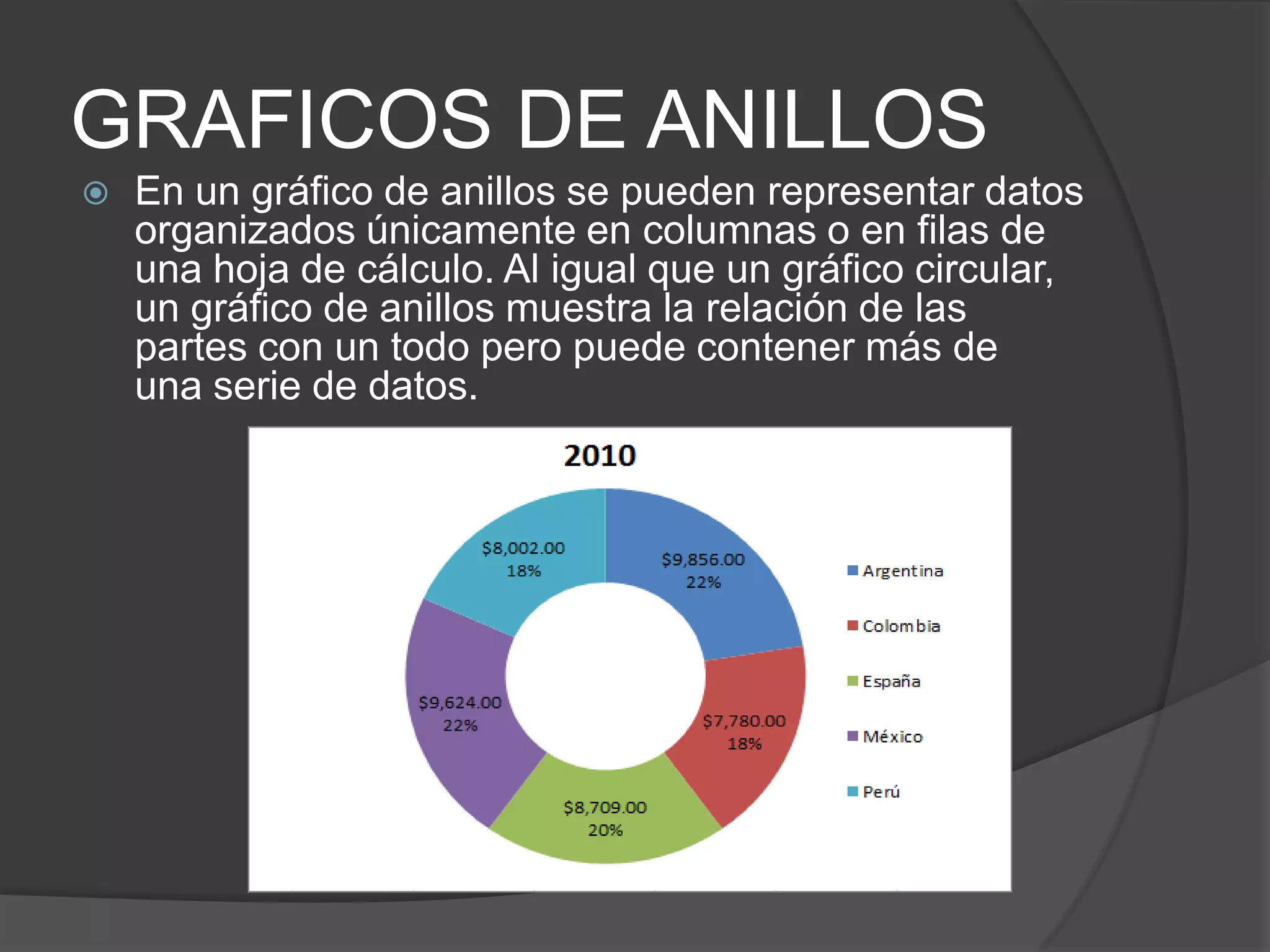 GRAFICOS DE ANILLOS
 En un gráfico de anillos se pueden representar datos
organizados únicamente en columnas o en filas de
una hoja de cálculo. Al igual que un gráfico circular,
un gráfico de anillos muestra la relación de las
partes con un todo pero puede contener más de
una serie de datos.
 