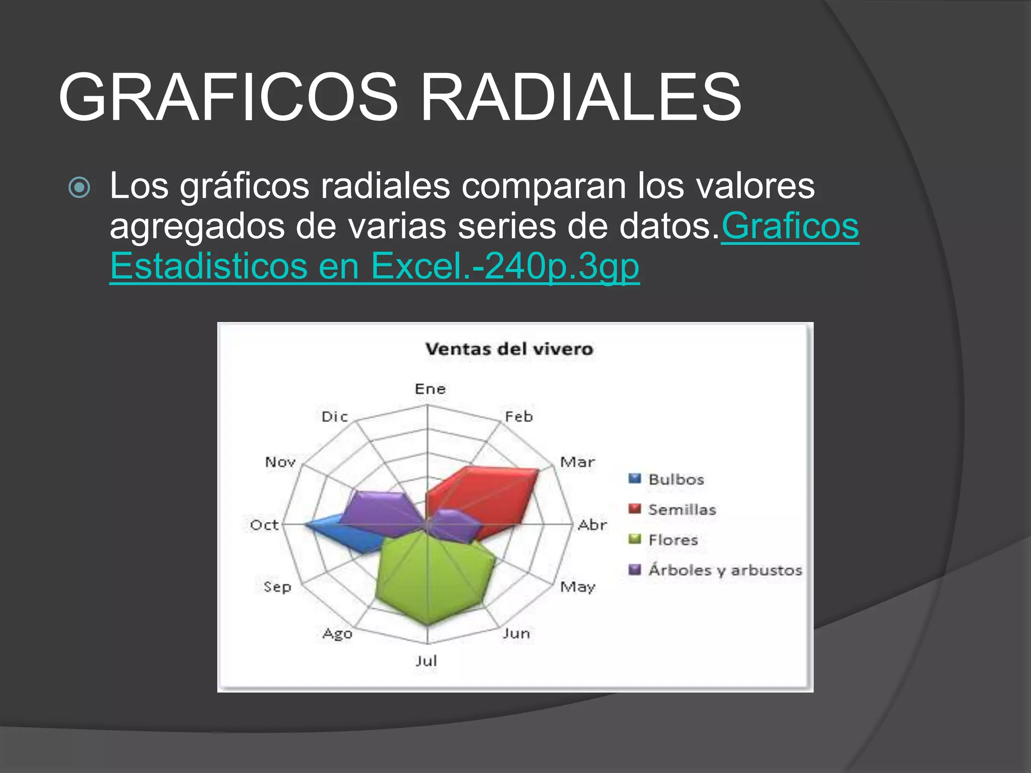 GRAFICOS RADIALES
 Los gráficos radiales comparan los valores
agregados de varias series de datos.Graficos
Estadisticos en Excel.-240p.3gp
 
