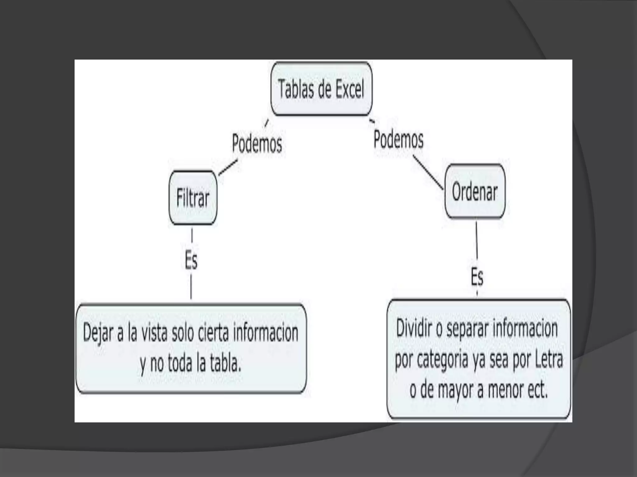GRAFICOS, ODENAR Y FILTRAR EN EXCEL