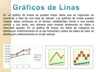En un gráfico de líneas se pueden trazar datos que se organizan en
columnas o filas de una hoja de cálculo. Los gráficos de líneas pueden
mostrar datos continuos en el tiempo, establecidos frente a una escala
común y, por tanto, son idóneos para mostrar tendencias en datos a
intervalos iguales. En un gráfico de líneas, los datos de categoría se
distribuyen uniformemente en el eje horizontal y todos los datos de valor se
distribuyen uniformemente en el eje vertical.
 