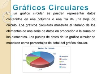 En un gráfico circular se pueden representar datos
contenidos en una columna o una fila de una hoja de
cálculo. Los gráficos circulares muestran el tamaño de los
elementos de una serie de datos en proporción a la suma de
los elementos. Los puntos de datos de un gráfico circular se
muestran como porcentajes del total del gráfico circular.
 