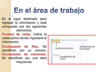 Es el lugar destinado para
ingresar la información y está
compuesto por los siguientes
elementos:
Indica la
celda activa donde ingresará la
información.
Se
identifican por un número.
Se identifican por una letra
mayúscula.
 