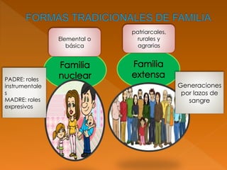 caracteristicas y diferencias de la familia tradicional y moderna