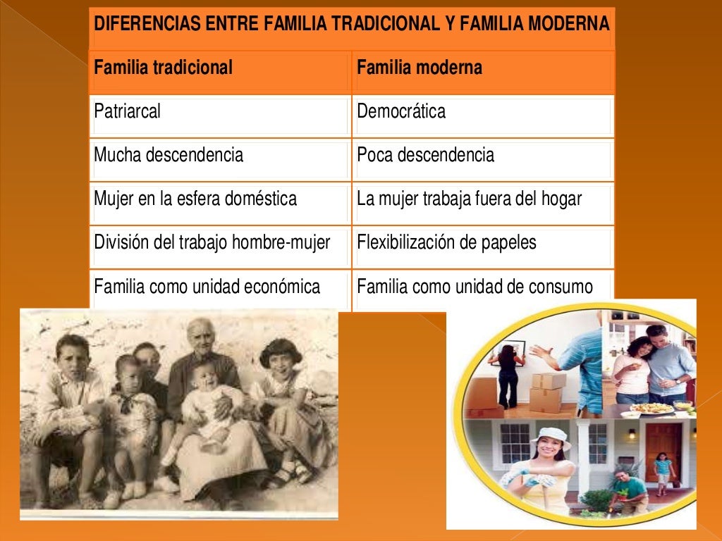 caracteristicas y diferencias de la familia tradicional y moderna caracteristicas y diferencias de la familia tradicional y moderna