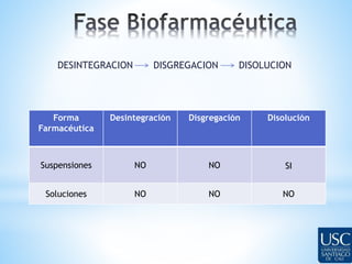 DESINTEGRACION DISGREGACION DISOLUCION 
Forma 
Farmacéutica 
Desintegración Disgregación Disolución 
Suspensiones NO NO SI 
Soluciones NO NO NO 
 
