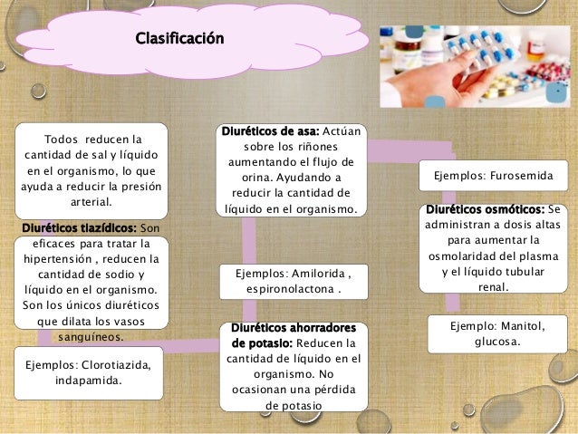 Crema para hipertensión pulmonar causas