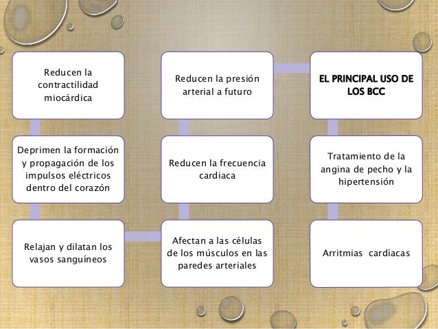 Un curso corto en hipertensión arterial pulmonar severa
