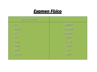 Tiraje intercostalAPP: Asma en tratamiento con salbutamolvía inhalatoria durante  (12 años, en crisis) APF:  Ninguno Hábitos:Alimenticios: 3 v/día