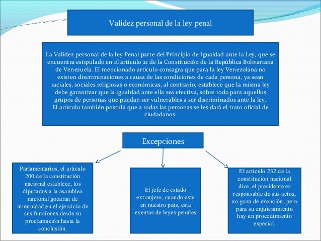 Ambitos De Validez De La Ley Penal