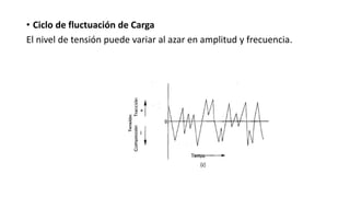 • Ciclo de fluctuación de Carga
El nivel de tensión puede variar al azar en amplitud y frecuencia.
 