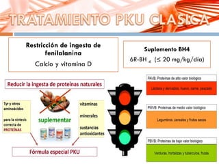 Restricción de ingesta de
fenilalanina
Calcio y vitamina D
Suplemento BH4
6R-BH 4 (≤ 20 mg/kg/día)
 