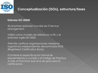 Conceptualización (ISOs), estructura/fases


Estándar ISO 20000

•Es el primer estándar mundial de IT Service
Management.

•Utiliza como modelo de referencia a ITIL y el
estándar inglés BS15000

•Permite certificar organizaciones mediante
organismos independientes denominados RCB
(Registered Certification Body).

•Contiene la especificación formal de
requerimientos a cumplir y el Código de Práctica
(Code of Practice) que sirve de guía para la
certificación.
 
