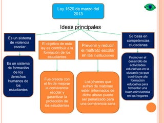 Ley 1620 de marzo del
2013

Ideas principales
Es un sistema
de violencia
escolar

Es un sistema
de formación
de los
derechos
humanos de
los
estudiantes

El objetivo de esta
ley es contribuir a la
formación de los
estudiantes

Prevenir y reducir
el maltrato escolar
en las instituciones

Fue creada con
el fin de mejorar
la convivencia
escolar y
garantizar la
protección de
los estudiantes

Los jóvenes que
sufren de matoneo
estén informados de
dicho abuso puede
ser penalizado para
una convivencia sana

Se basa en
competencias
ciudadanas

Promover el
desarrollo de
actividades
educativas en la
ciudanía ya que
contribuye ala
formación
educativa para
fomentar una
buen convivencia
en los hogares

 