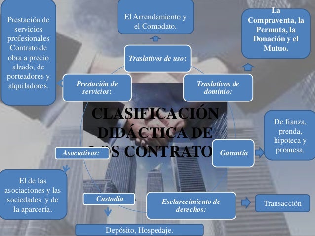 CONTRATOS TRASLATIVOS DE USO Y DISFRUT