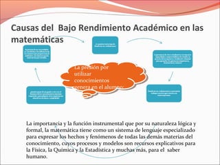 Causas del Bajo Rendimiento Académico en las
matemáticas
La presión por
utilizar
conocimientos
genera en el alumno:
La presión por
utilizar
conocimientos
genera en el alumno:
La importancia y la función instrumental que por su naturaleza lógica y
formal, la matemática tiene como un sistema de lenguaje especializado
para expresar los hechos y fenómenos de todas las demás materias del
conocimiento, cuyos procesos y modelos son recursos explicativos para
la Física, la Química y la Estadística y muchas más, para el saber
humano.
 