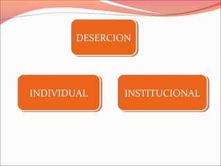 DESERCIONDESERCION
INDIVIDUALINDIVIDUAL INSTITUCIONALINSTITUCIONAL
 