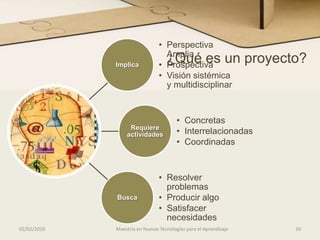 Orígenes y supuestos educativos del enfoque de proyectosMÉTODOSpropios de la enseñanza experiencial y situada son:   Enfoque de proyectos