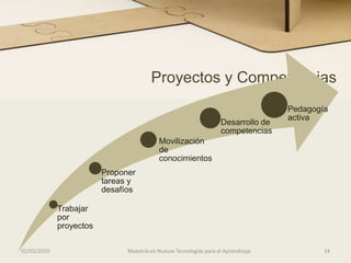   Simulaciones situadas