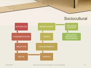 Orígenes y supuestos educativos del enfoque de proyectosCUALIDADES DE UN PROYECTO   Actitudes positivas