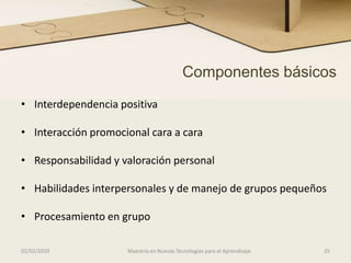 Estrategia de proyectos02/02/201012Dirigida por el grupo-claseOrientada hacia una producción concretaInduce conjuntos de tareasSuscita el aprendizaje de saberes,  habilidades de gestión y cooperación.Promueve aprendizajes identificables en el currículum. Maestría en Nuevas Tecnologías para el Aprendizaje