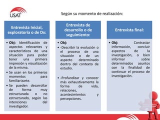 Entrevista Inicial,
exploratoria o de Dx:
• Obj: Identificación de
aspectos relevantes y
característicos de una
situación para poder
tener una primera
impresión y visualización
de la misma.
• Se usan en los primeros
momentos para
familiarizarte.
• Se pueden desarrollar
de forma muy
estructurada o no
estructurado, según las
intenciones del
investigador.
Entrevista de
desarrollo o de
seguimiento:
• Obj:
• -Describir la evolución o
el proceso de una
situación o de un
aspecto determinado
dentro del contexto de
estudio.
• -Profundizar y conocer
más exhaustivamente la
forma de vida,
relaciones,
acontecimientos y
percepciones.
Entrevista final:
• Obj: Contrastar
información, concluir
aspectos de la
investigación, o bien
informar sobre
determinados asuntos
con la finalidad de
continuar el proceso de
investigación.
Según su momento de realización:
 