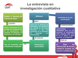 Existen <> técnicas de
colecta de datos
obtener información de los
participantes fundamentada
en las percepciones, las
creencias, las opiniones, los
significados y las actitudes.
Tipo de entrevista más
comúnmente empleado
Entrevista en
profundidad
interés por la obtención de
información no superficial,
que ahonde en los temas
relevantes y que sea
persistente en el propósito
de interrogar con
exhaustividad.
Atkinson
entrevista no es una
conversación
espontaneidad y
familiaridad pero, en una
entrevista en profundidad
quien pregunta debe estar
en un 2° plano, y quien
responde, el protagonista
el flujo de
información de forma
unilateral (tratada de
manera confidencial).
propósito
Se pretende
Es parecido debido
Debe ser
es
según
 