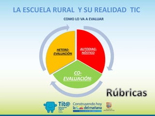LA ESCUELA RURAL Y SU REALIDAD TIC
COMO LO VA A EVALUAR
AUTODIAG-
NÓSTICO:
CO-
EVALUACIÓN:
HETERO-
EVALUACIÓN:
 