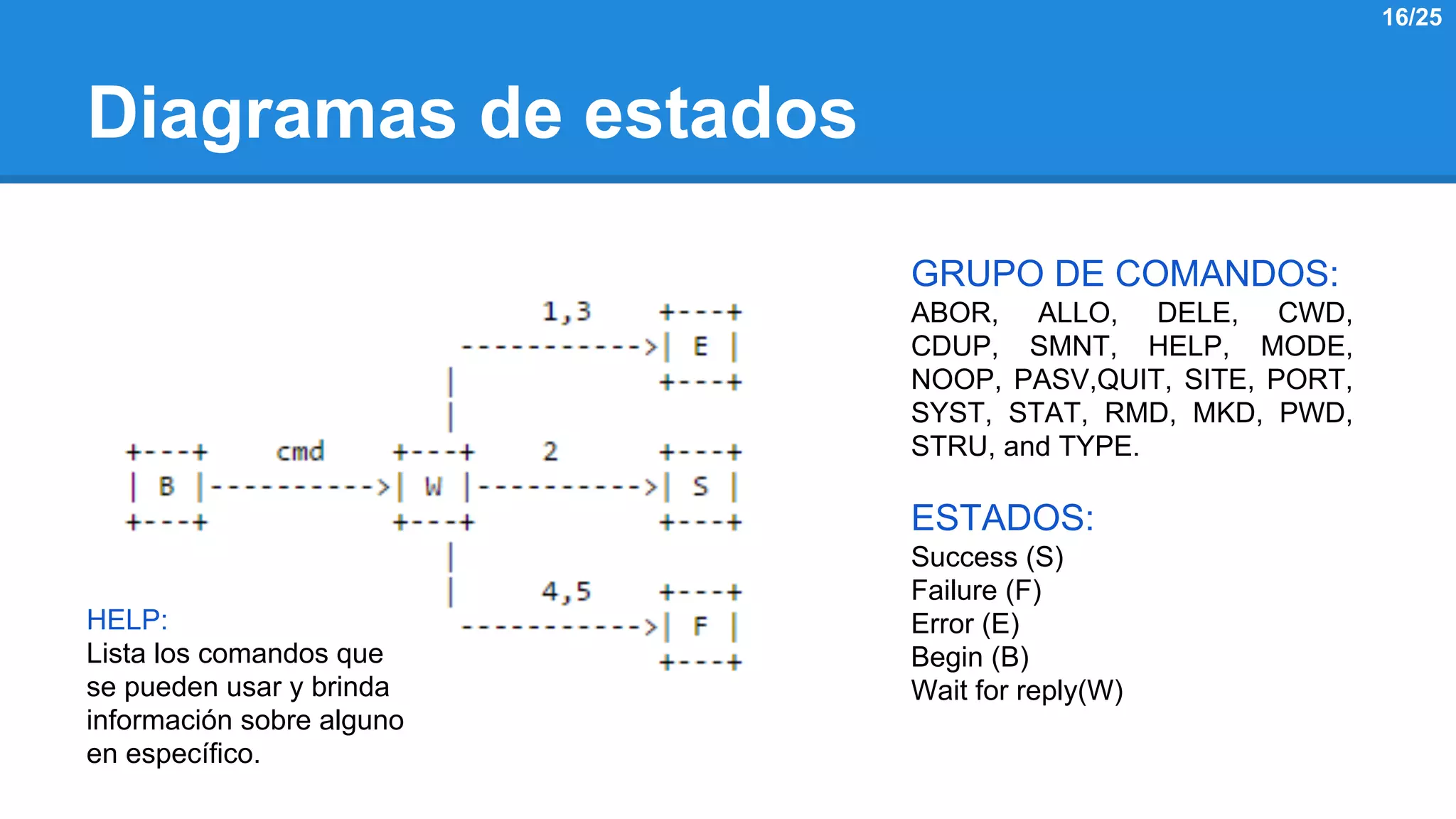 Diagramas de estados 
GRUPO DE COMANDOS: 
ABOR, ALLO, DELE, CWD, 
CDUP, SMNT, HELP, MODE, 
NOOP, PASV,QUIT, SITE, PORT, 
SYST, STAT, RMD, MKD, PWD, 
STRU, and TYPE. 
ESTADOS: 
Success (S) 
Failure (F) 
Error (E) 
Begin (B) 
Wait for reply(W) 
HELP: 
Lista los comandos que 
se pueden usar y brinda 
información sobre alguno 
en específico. 
16/25 
 