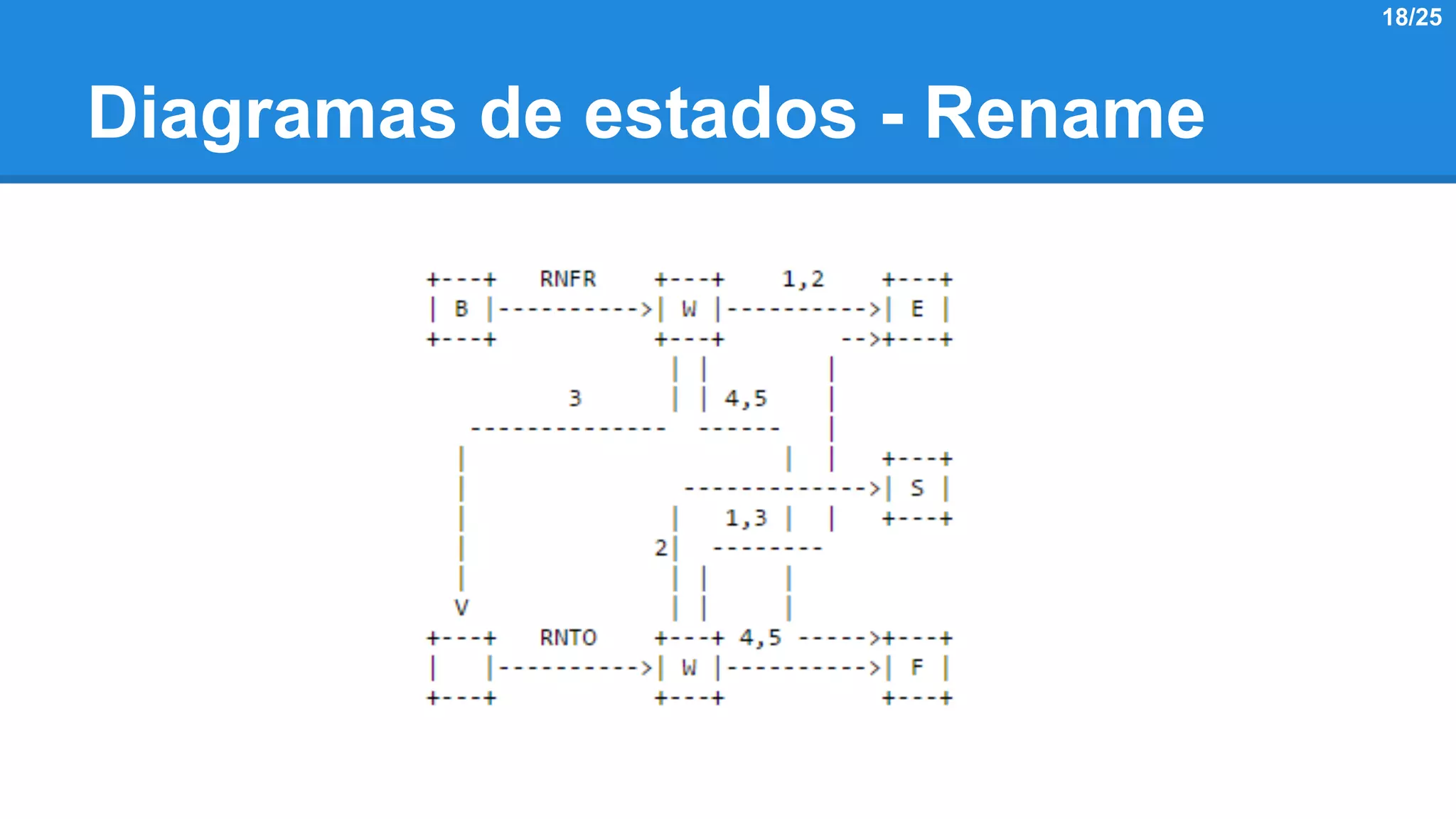 Diagramas de estados - Rename 
18/25 
 