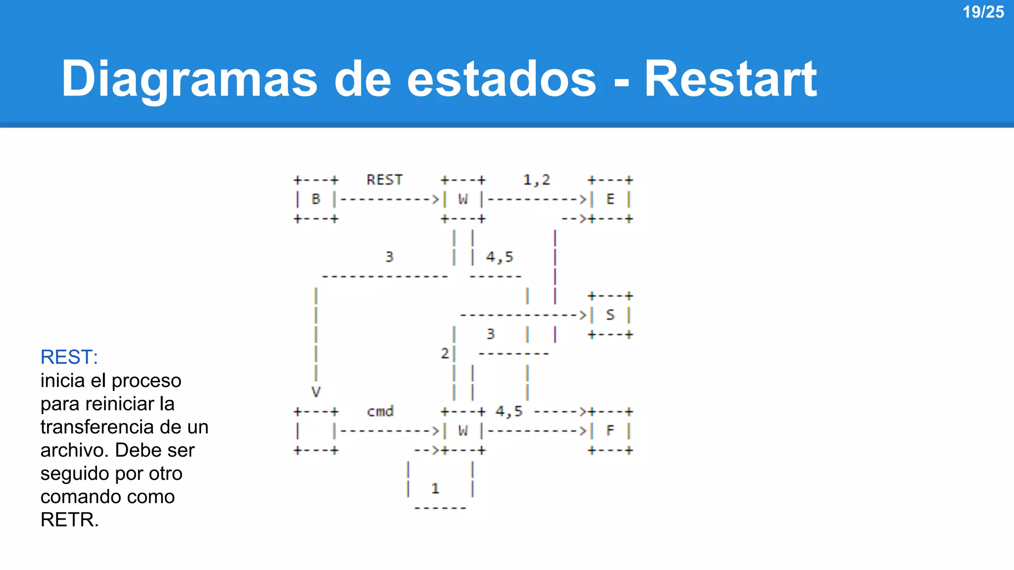 Diagramas de estados - Restart 
REST: 
inicia el proceso 
para reiniciar la 
transferencia de un 
archivo. Debe ser 
seguido por otro 
comando como 
RETR. 
19/25 
 