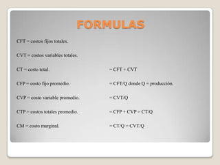 Funcion costo promedio | PPTX