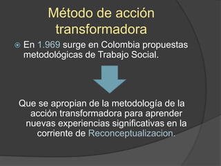 Proceso metodológico de la
acción transformadora
1. Asimilar la realidad
2. Acomodación
3. Proyección o acción transformad...