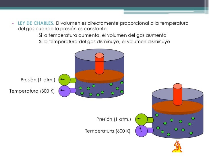Si La Temperatura Aumenta El Volumen Aumenta www.slideshare.net