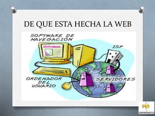 DE QUE ESTA HECHA LA WEB 
 