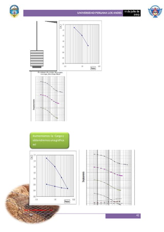 UNIVERSIDAD PERUANA LOS ANDES 11 de julio de
2013
42
5.4 Coeficientes av – Cc
Aumentamos la Carga y
obtendremosunagráfica
así
 