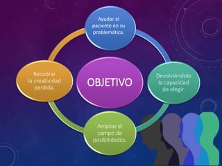 OBJETIVO
Devolviéndole
la capacidad
de elegir.
Ampliar el
campo de
posibilidades.
Recobrar
la creatividad
perdida.
Ayudar al
paciente en su
problemática.
 