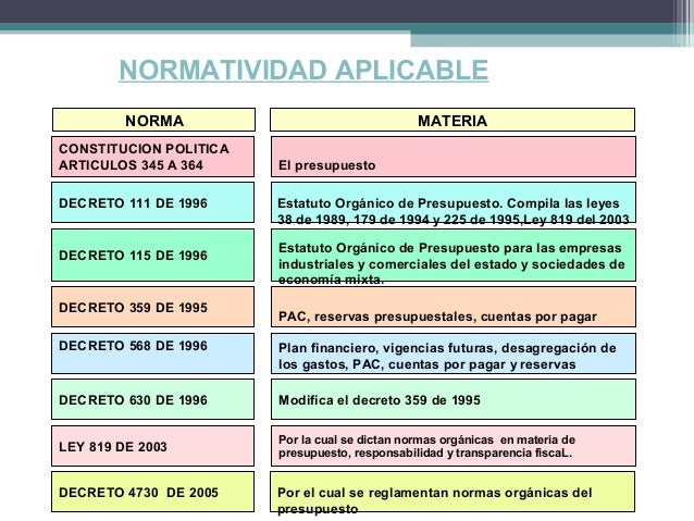 estructura del presupuesto ingresos y gastos en colombia