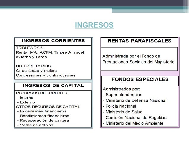 estructura del presupuesto ingresos y gastos en colombia
