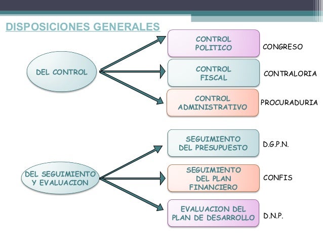 estructura del presupuesto ingresos y gastos en colombia