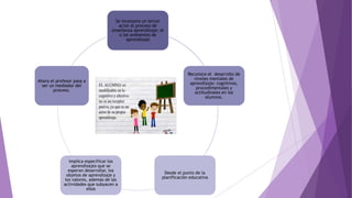 Se incorpora un tercer
actor al proceso de
enseñanza aprendizaje: el
o los ambientes de
aprendizaje
Reconoce el desarrollo de
niveles mentales de
aprendizaje: cognitivos,
procedimentales y
actitudinales en los
alumnos.
Desde el punto de la
planificación educativa
implica especificar los
aprendizajes que se
esperan desarrollar, los
objetos de aprendizaje y
los valores, además de las
actividades que subyacen a
ellos
Ahora el profesor pasa a
ser un mediador del
proceso.
 