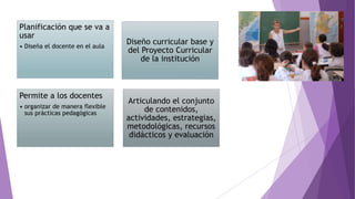 Planificación que se va a
usar
• Diseña el docente en el aula
Diseño curricular base y
del Proyecto Curricular
de la institución
Permite a los docentes
• organizar de manera flexible
sus prácticas pedagógicas
Articulando el conjunto
de contenidos,
actividades, estrategias,
metodológicas, recursos
didácticos y evaluación
 